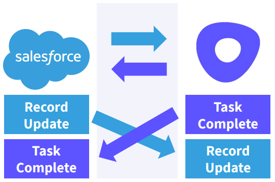 outreach-sfdc-conflict-resolution-2.png