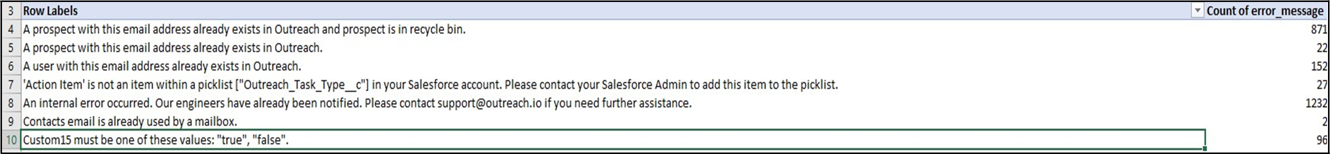 crm_sync_errors-outbound-error-prospect1.png