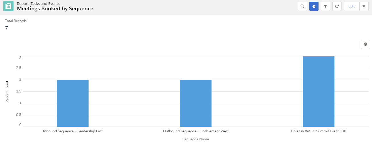 reporting_outreach_data_sfdc_meetings_booked_by_sequence.png