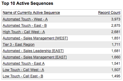reporting_outreach_data_sfdc_top_active_sequences.png