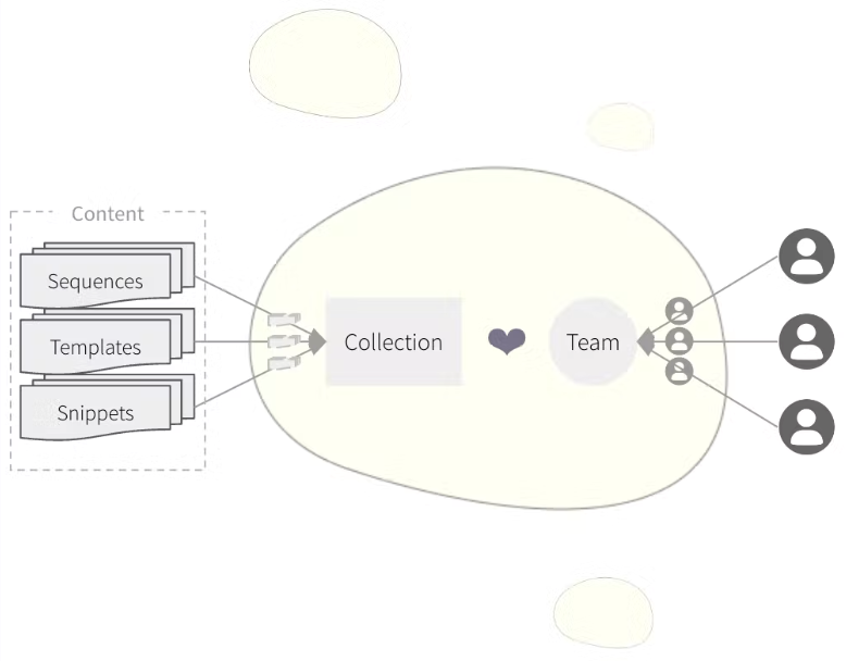 content-governance-collections.png