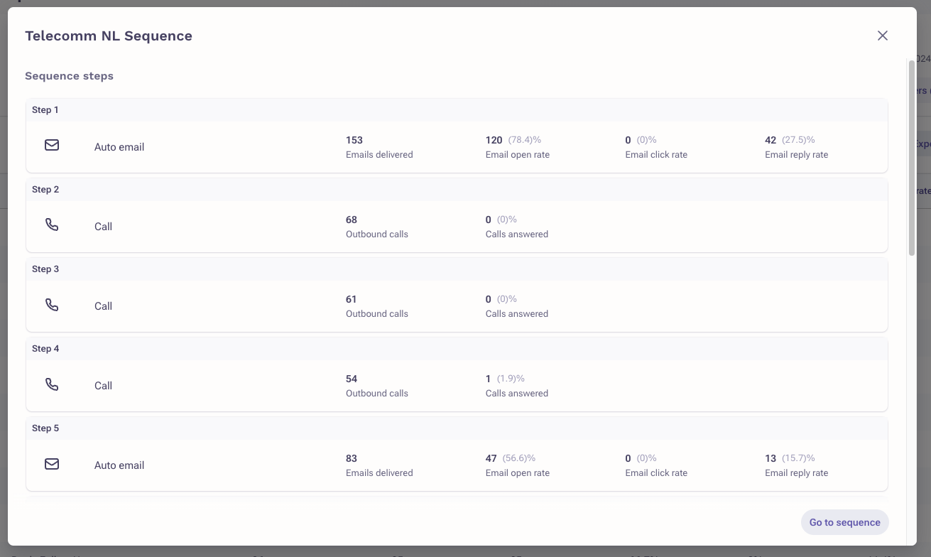 OUTREACH INSIGHTS AEMA visual data 2