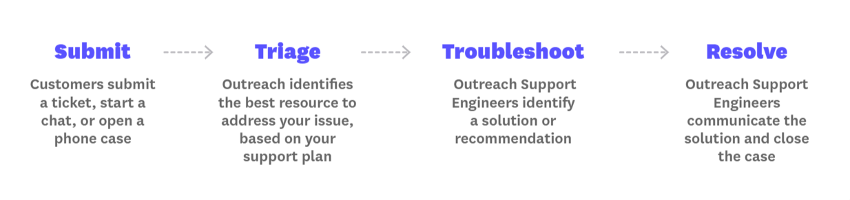 support_ticket_flow.png