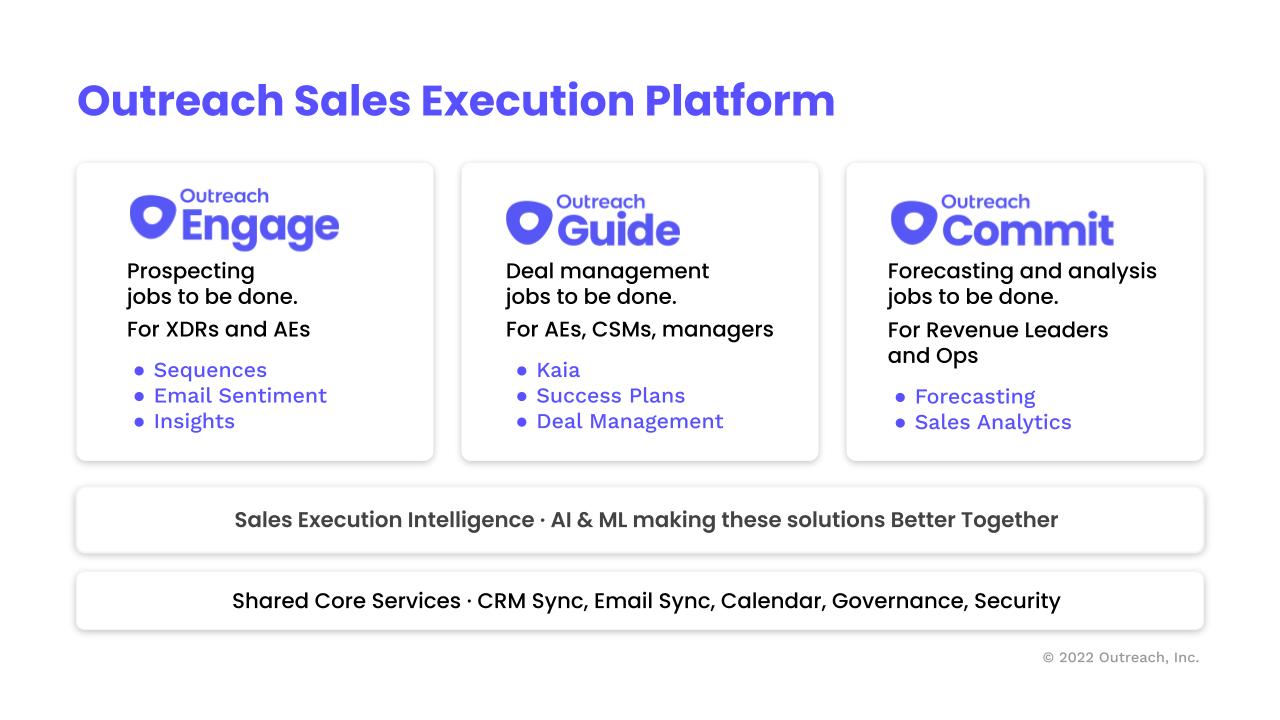 Outreach_Sales_Execution_Platform.jpg